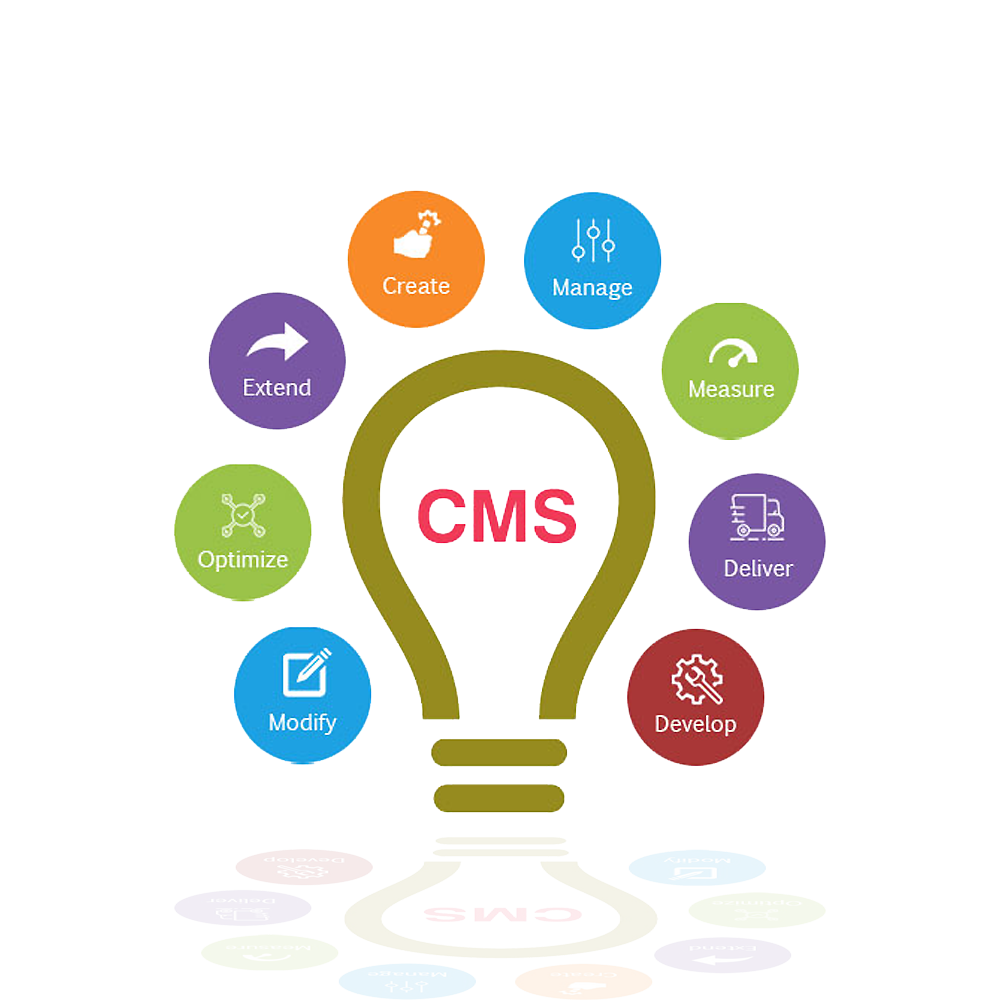 CMS Solutions Myanmar